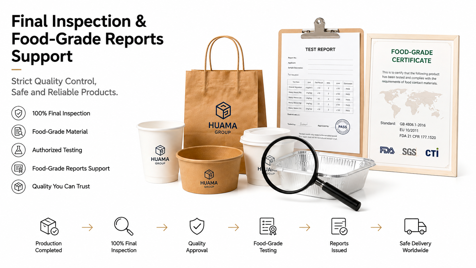 Final inspection & food‑grade reports support