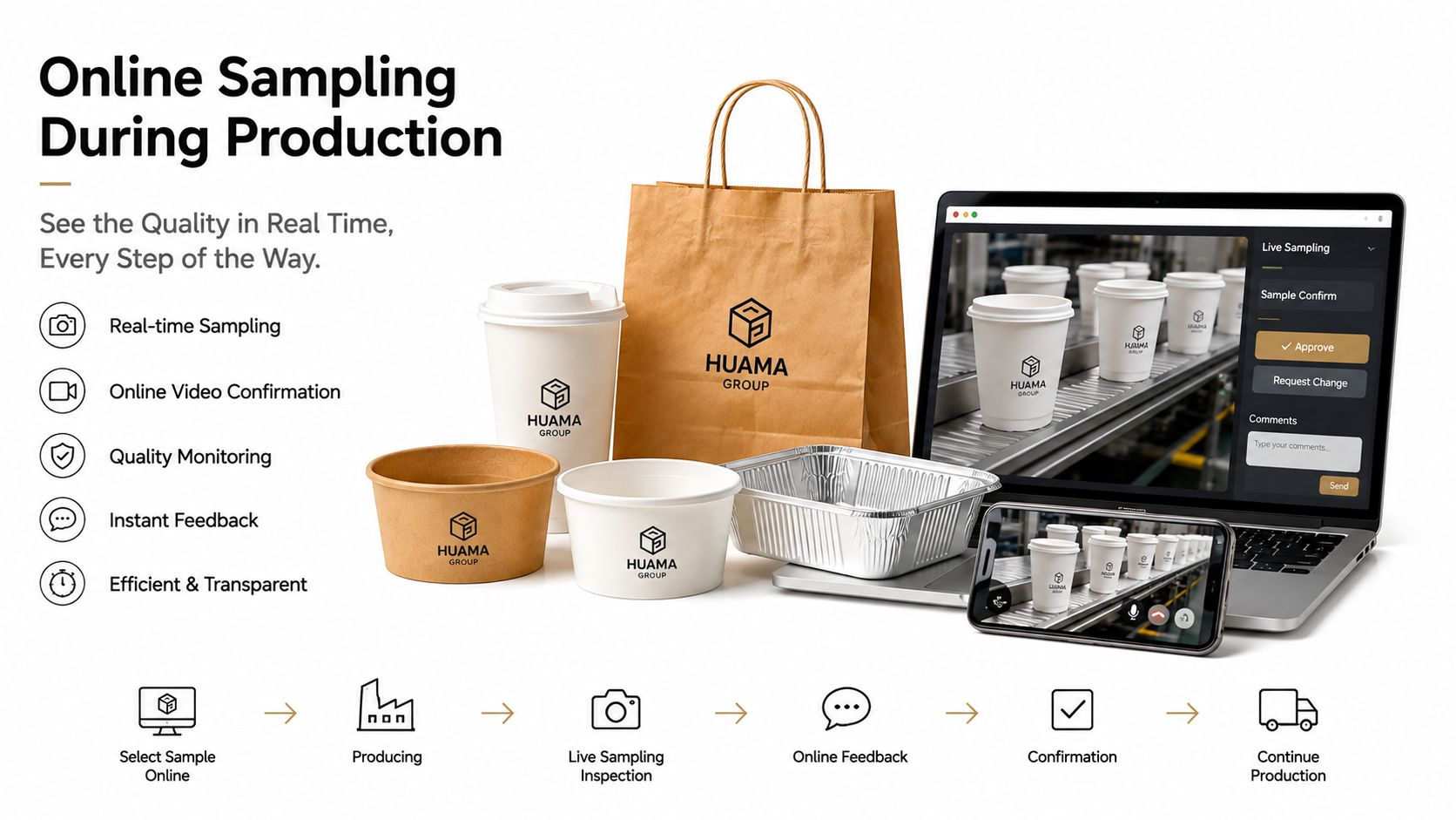 Online sampling during production