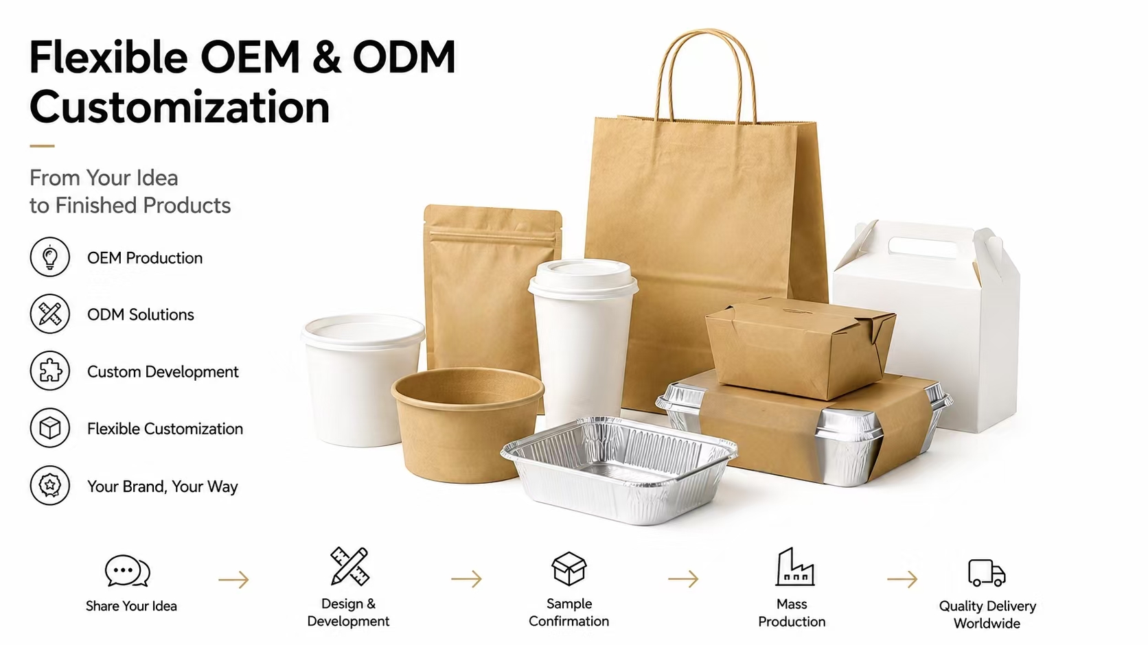 Flexible OEM & ODM customization